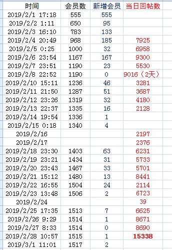 2月1日11:00开宫