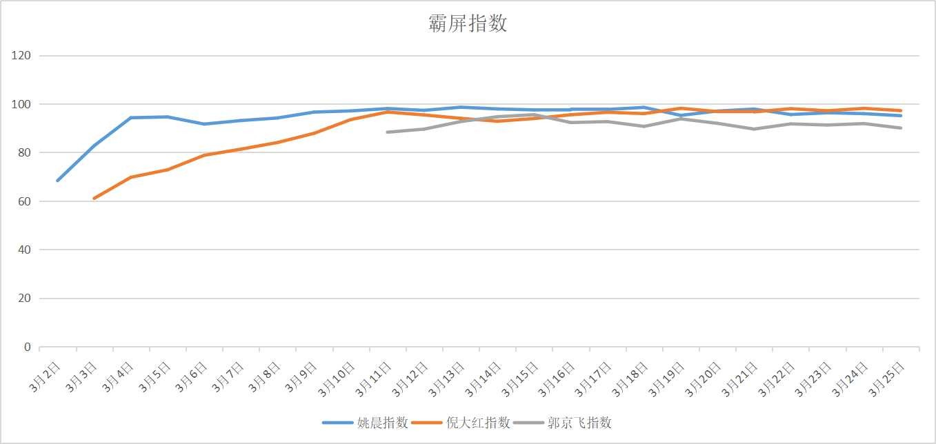 霸屏指数.jpg