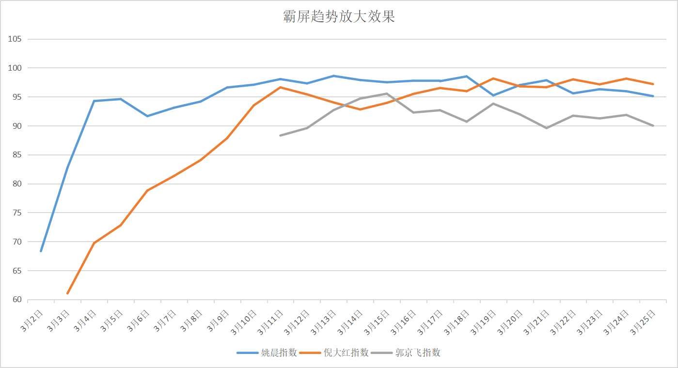 霸屏趋势放大效果.jpg