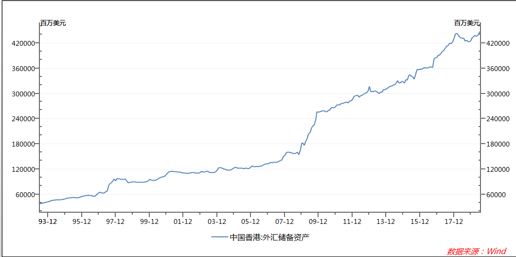 hk外储.png