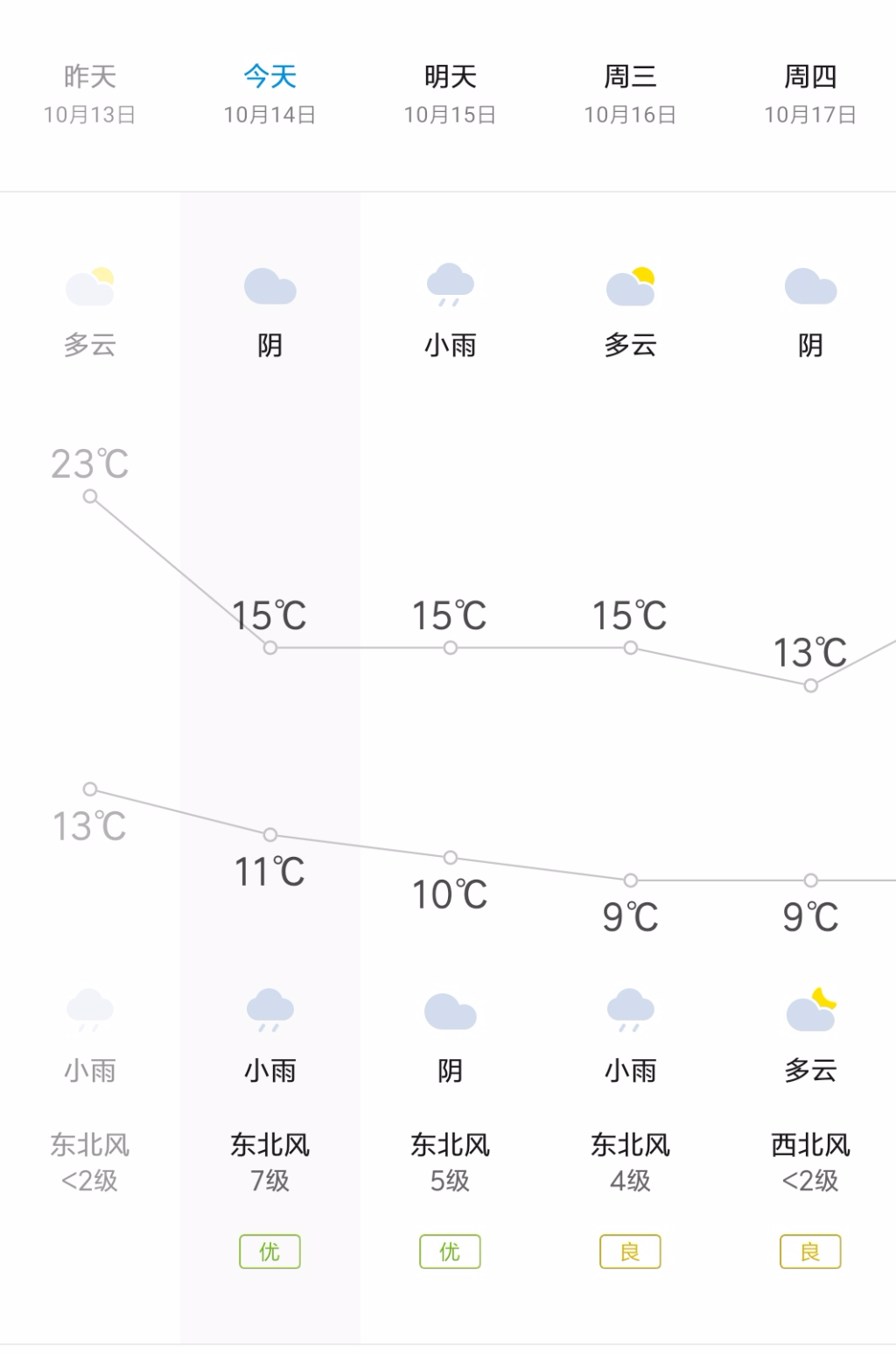 Screenshot_2019-10-14-07-07-11-581_com.miui.weather2.png