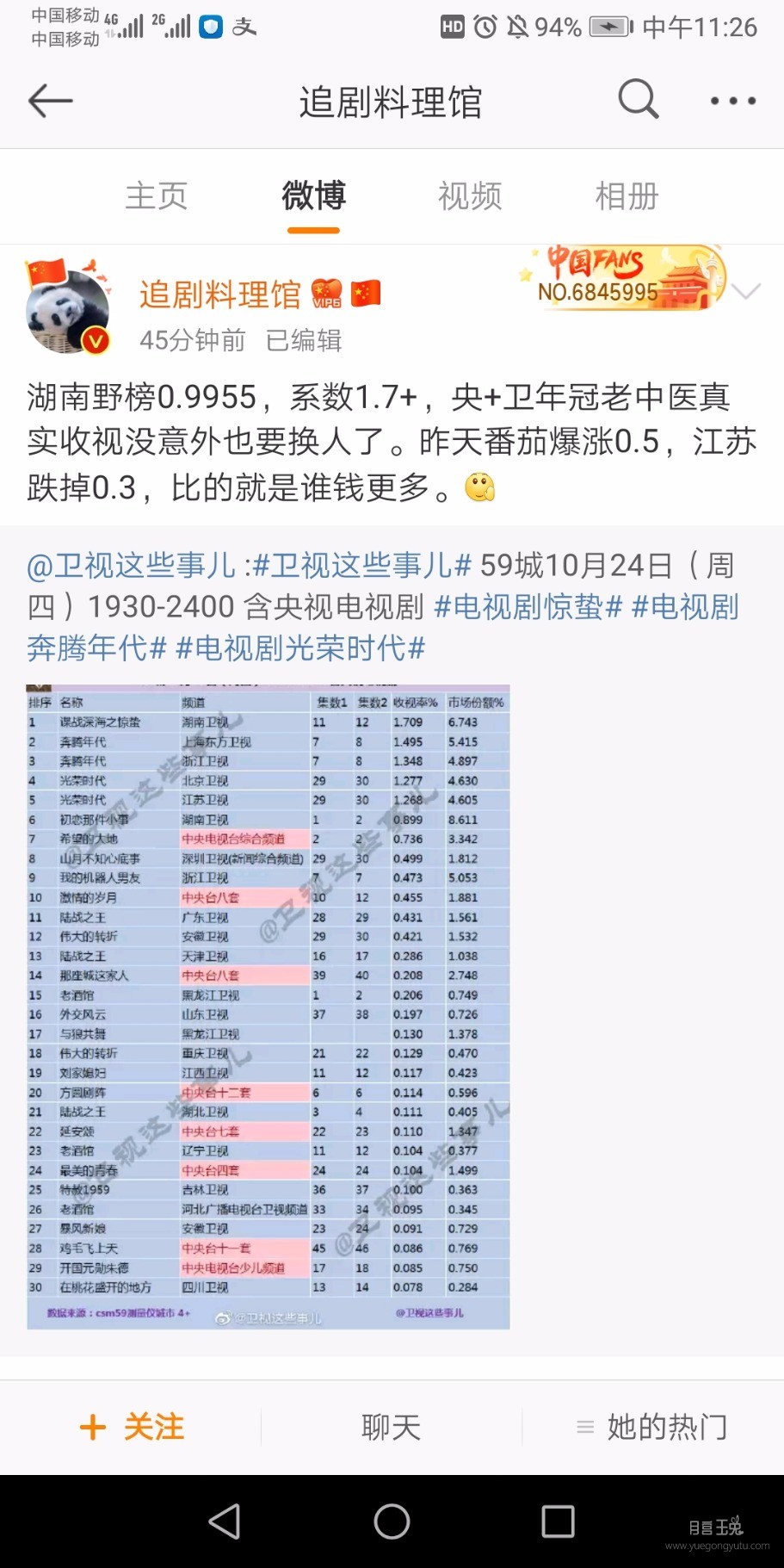 Screenshot_20191029_112654_com.sina.weibo.jpg