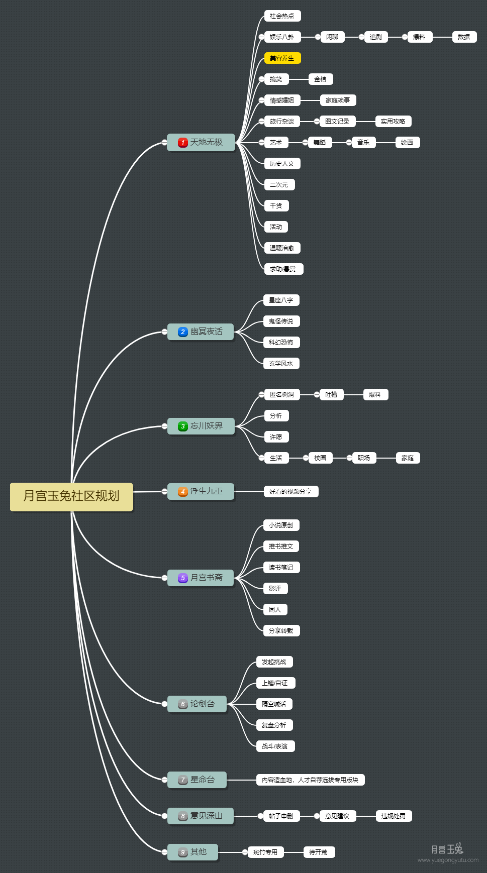 月宫玉兔社区规划.png