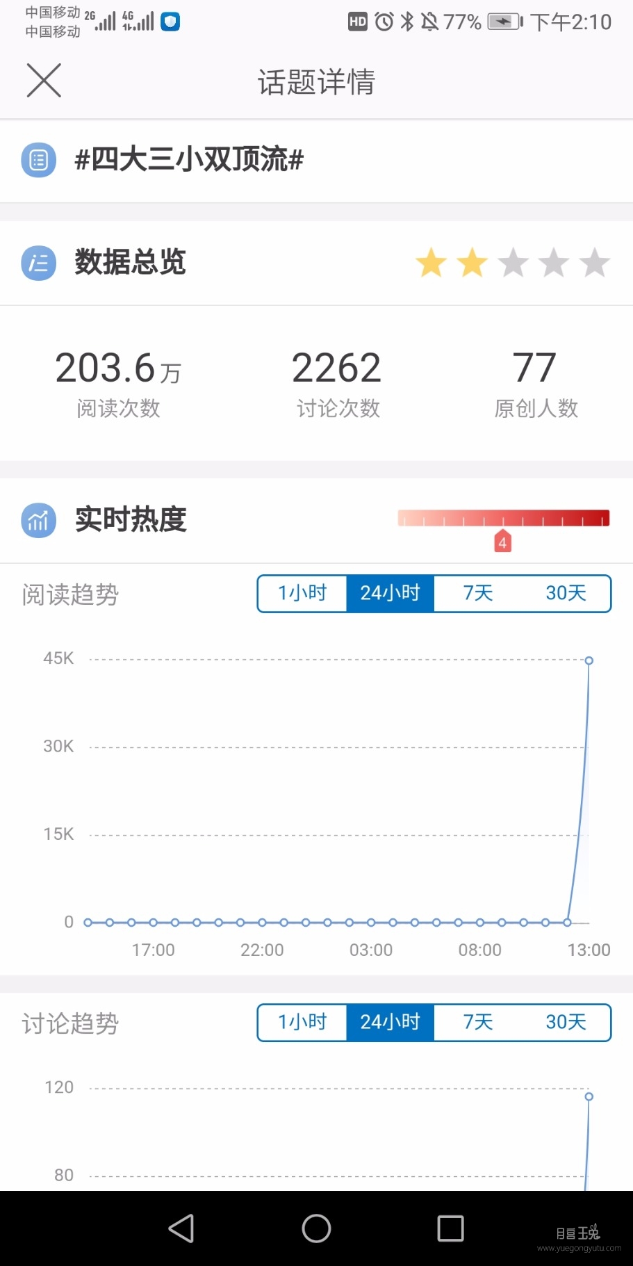 Screenshot_20191205_141039_com.sina.weibo.jpg