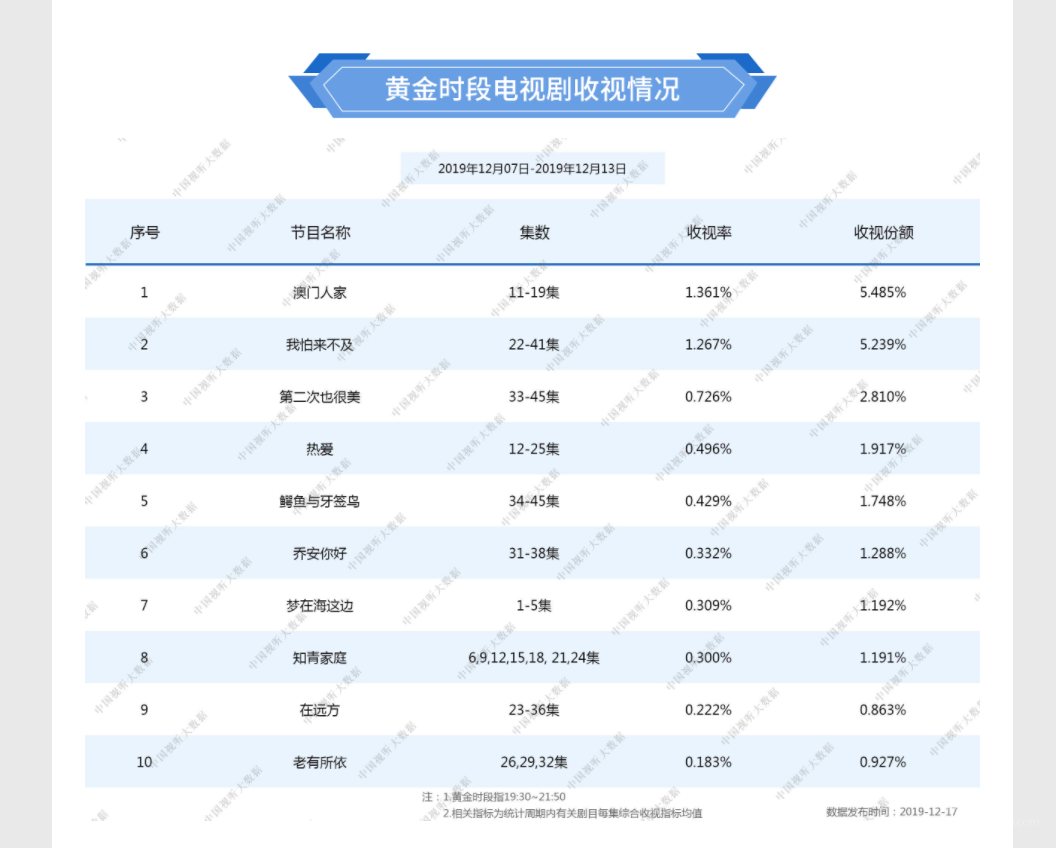 搜狗截图19年12月17日2303_1.png