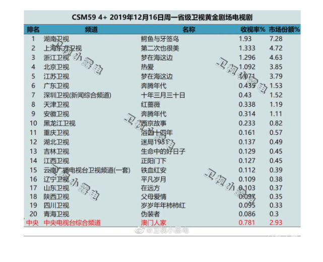 搜狗截图19年12月17日2304_2.png