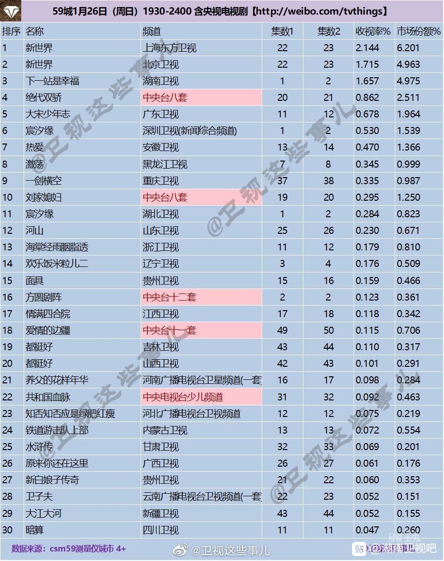 1-2集收视