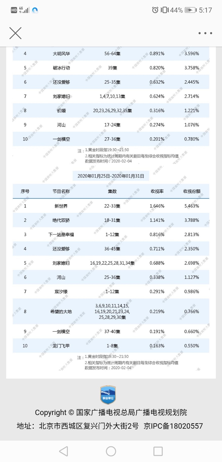 Screenshot_20200206_171736_com.sina.weibo.jpg