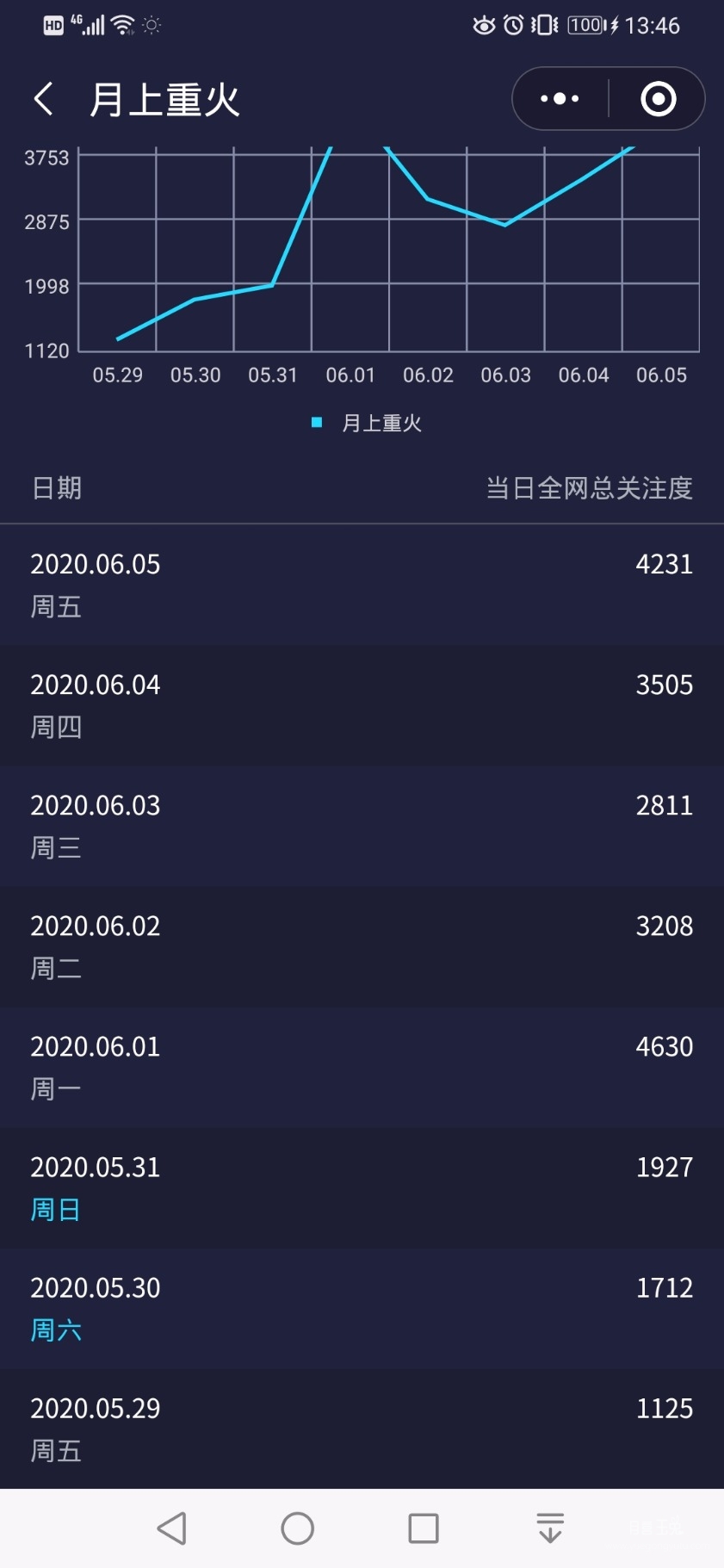 Screenshot_20200606_134639_com.tencent.mm.jpg