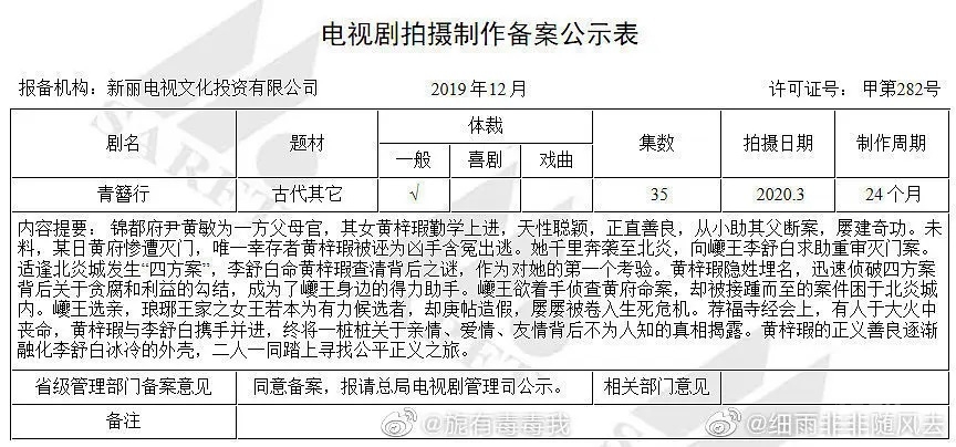 剧备案只有35集, 35集的电视剧一般不会超过100天的 这剧现在前前后后都半年了怎么可能.jpg