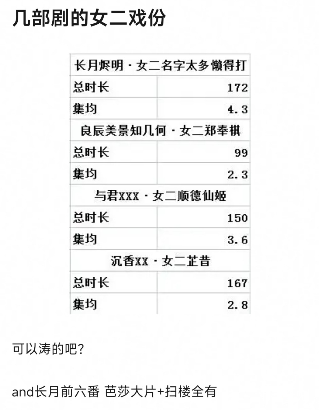 Screenshot_2023-05-10-22-55-02-355-edit_com.douban.frodo.jpg